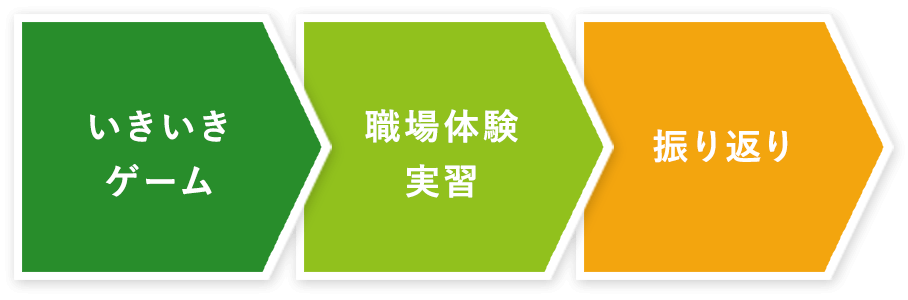 職場体験連動型