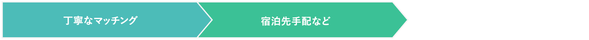 対人事部