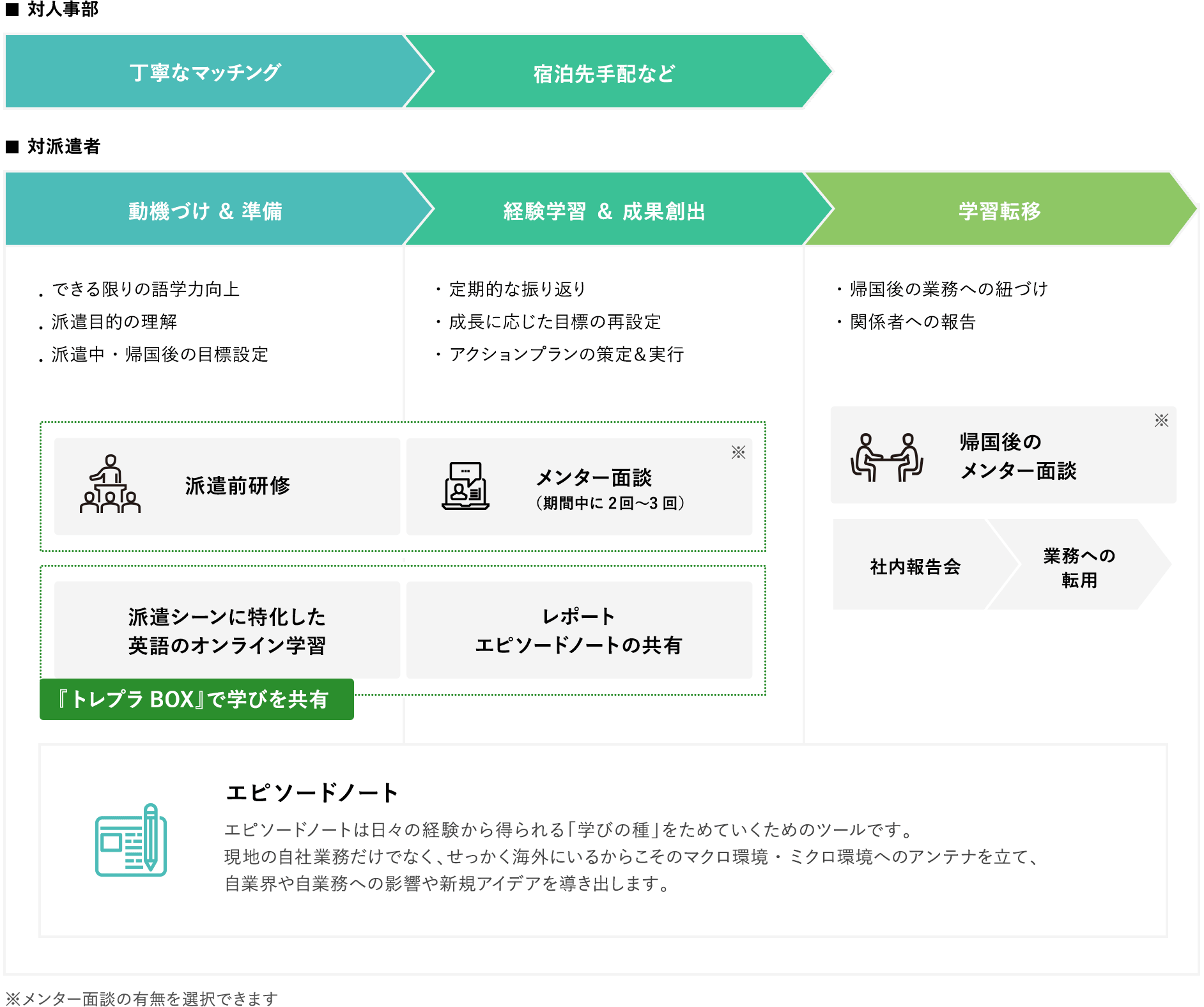 サービス全体像