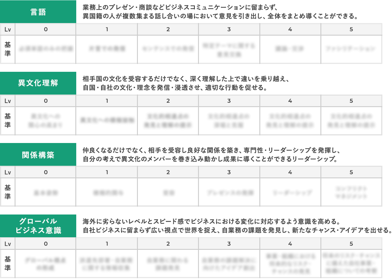 グローバルビジネスナビゲーション(GBN)